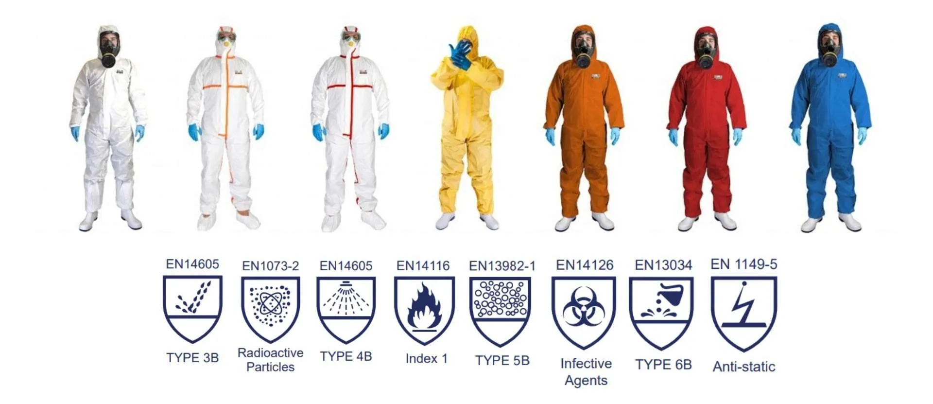 Disposable Coverall Manufacturer